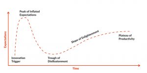 The slope of enlightenment